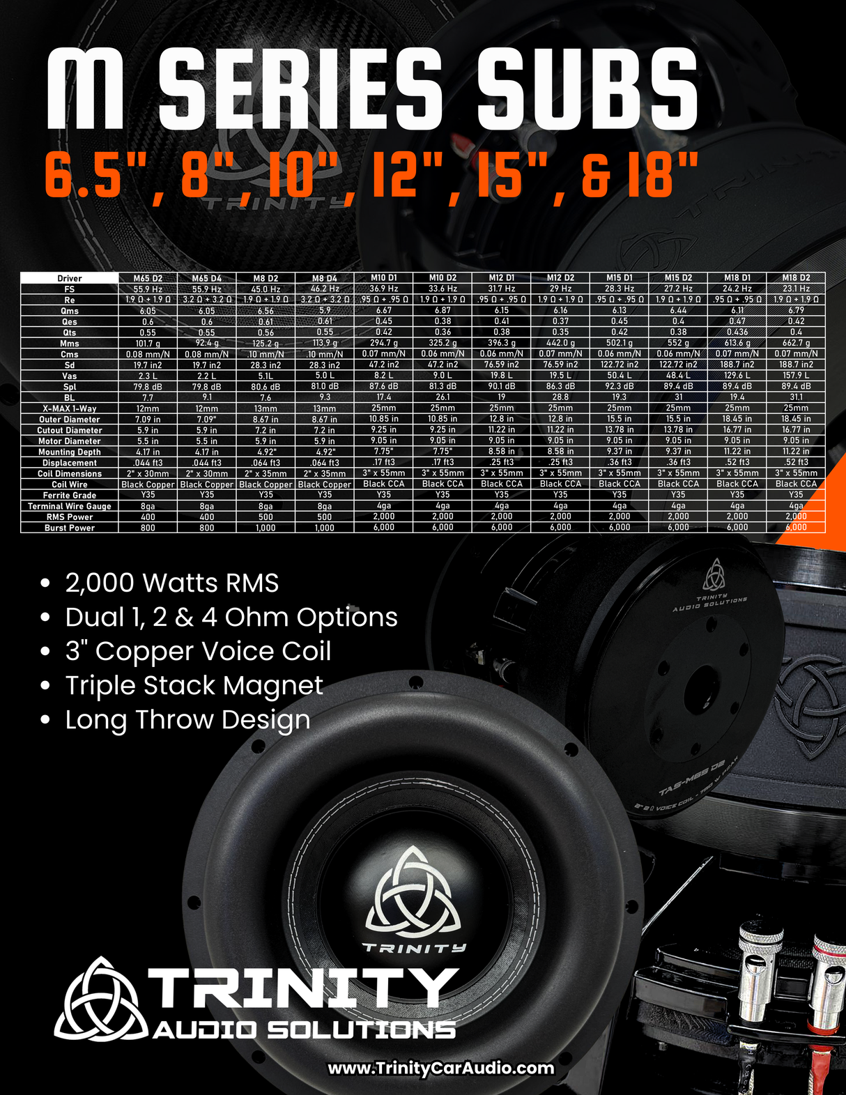 Trinity M Series 6.5" Subwoofer 400 Watts RMS